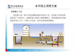 年會報(bào)告展播 球墨鑄鐵管新產(chǎn)品技術(shù)與市場應(yīng)用及管道安裝技術(shù)咨詢
